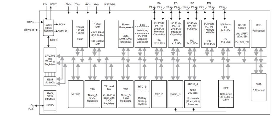 Schéma de principe - Texas Instruments Microcontrôleurs à signal mixte MSP430F563x